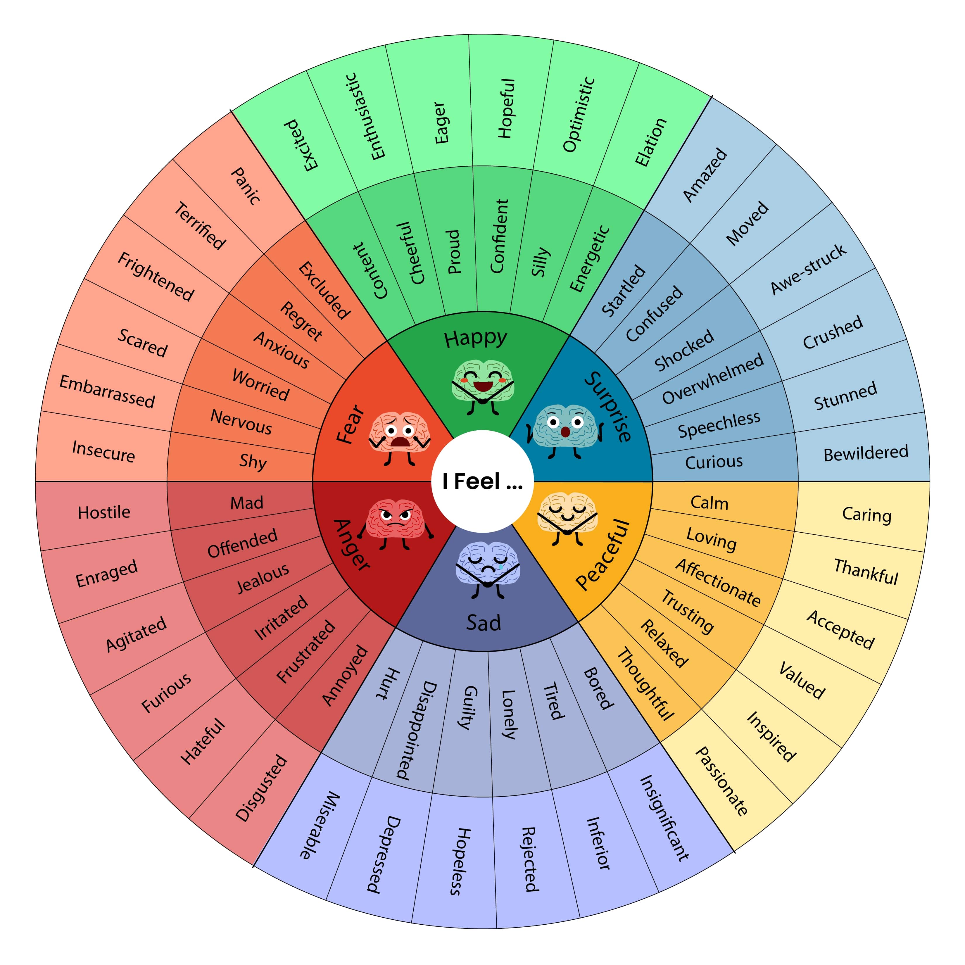 wheel of emotion for kids