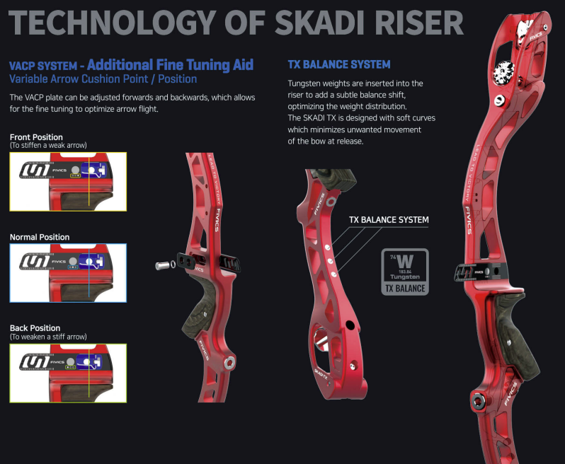 Tecnología de Skadi Riser