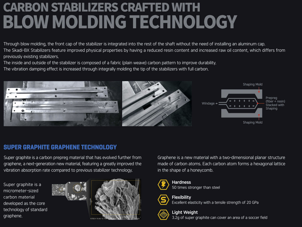 Blow Molding Technology