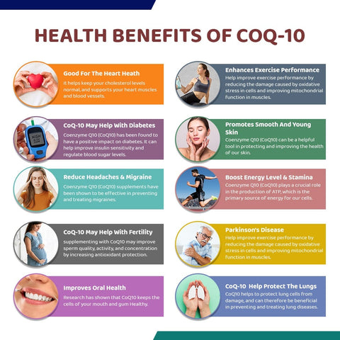 Health Benefits Of CoQ-10
