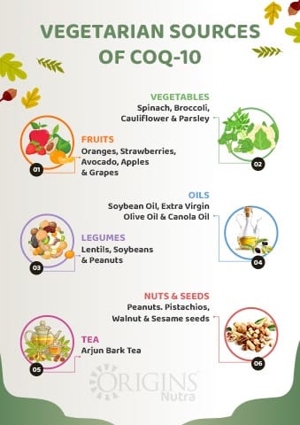 Vegetable Sources Of CoQ-10