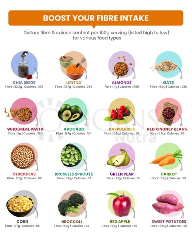 Boost Your Fiber Intake