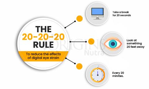 The 20-20-20 rule