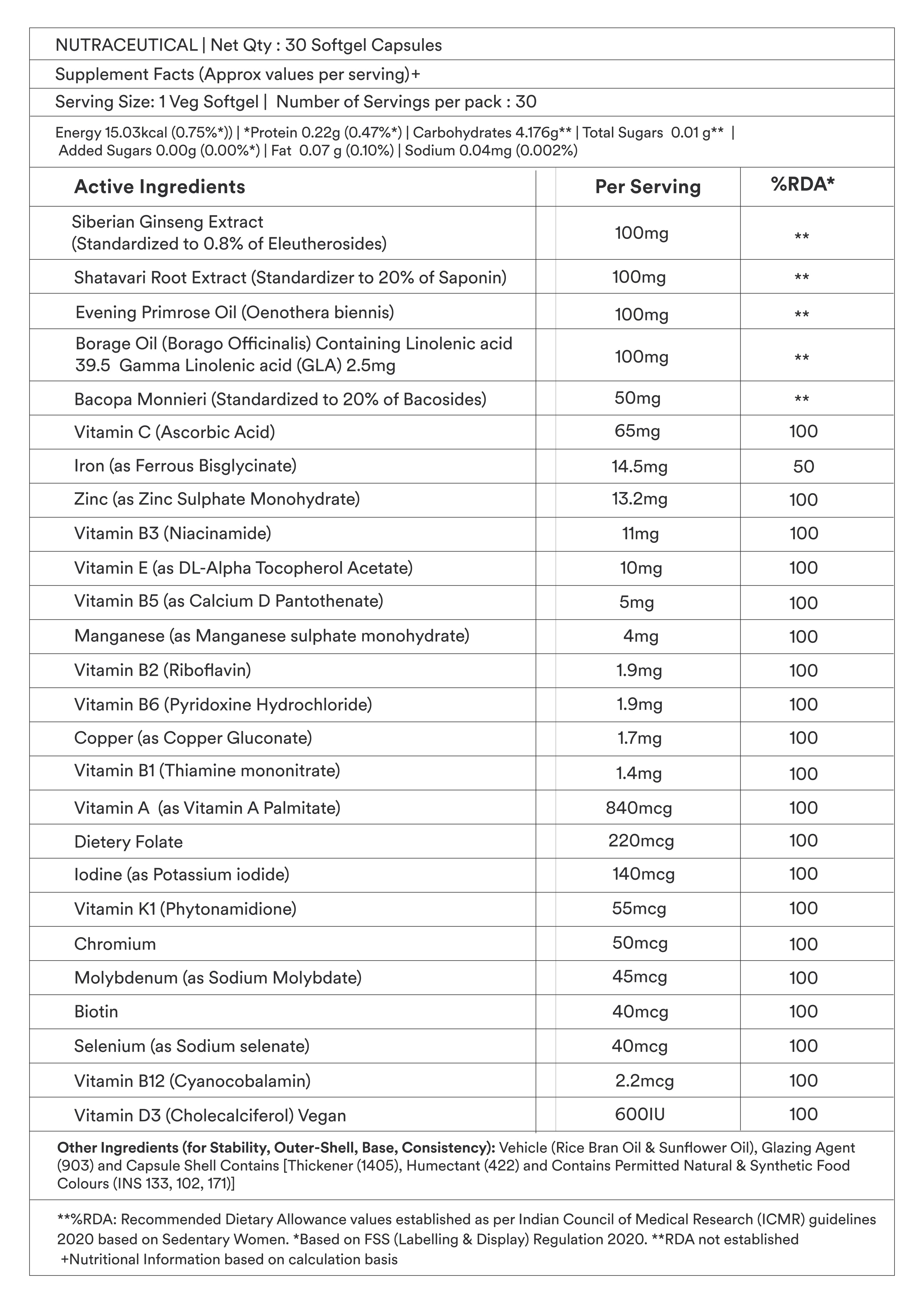 supplements facts and active ingredients table of multivitamin tablets for women