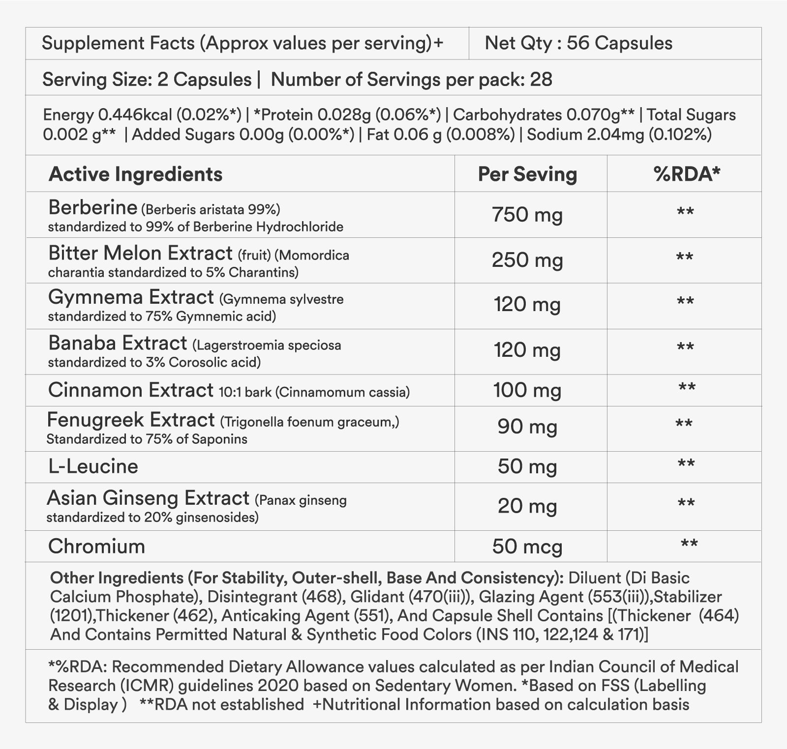 supplement facts and active ingredients table of blood sugar balance product