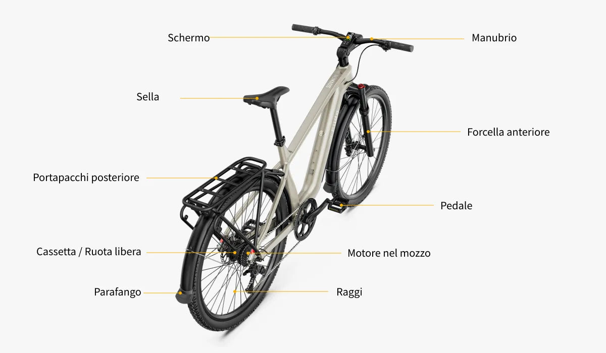 Visualizzazione dei nomi dei componenti del sistema elettrico utilizzando come esempio la bicicletta elettrica Fiido Nomads