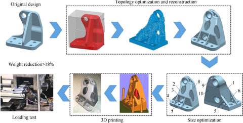 topology optimization