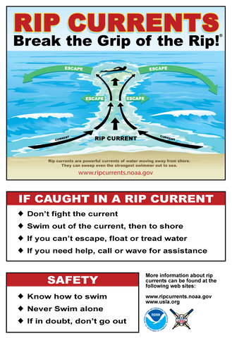 Rip Currents Poster