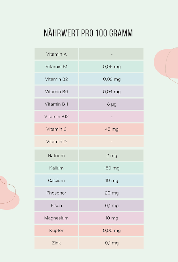 voedingswaarde gembersap per 100 gram