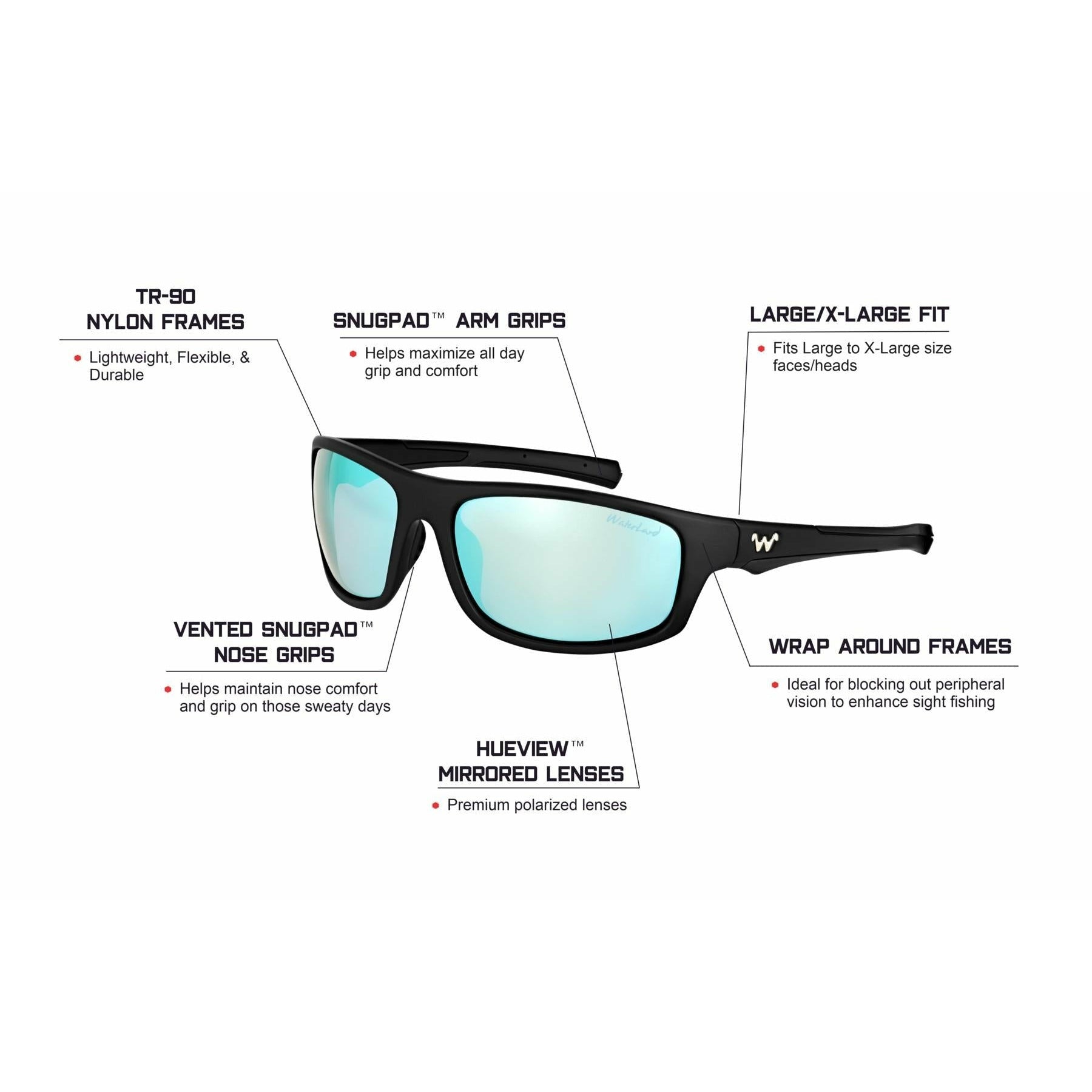 Waterland Polarized Sunglasses - Sobro Prescription Series Blue Mirror