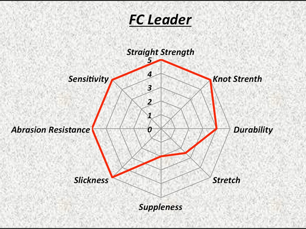 SUNLINE TORNADO V-HARD FC FUOROCARBON LEADER - 54 yd