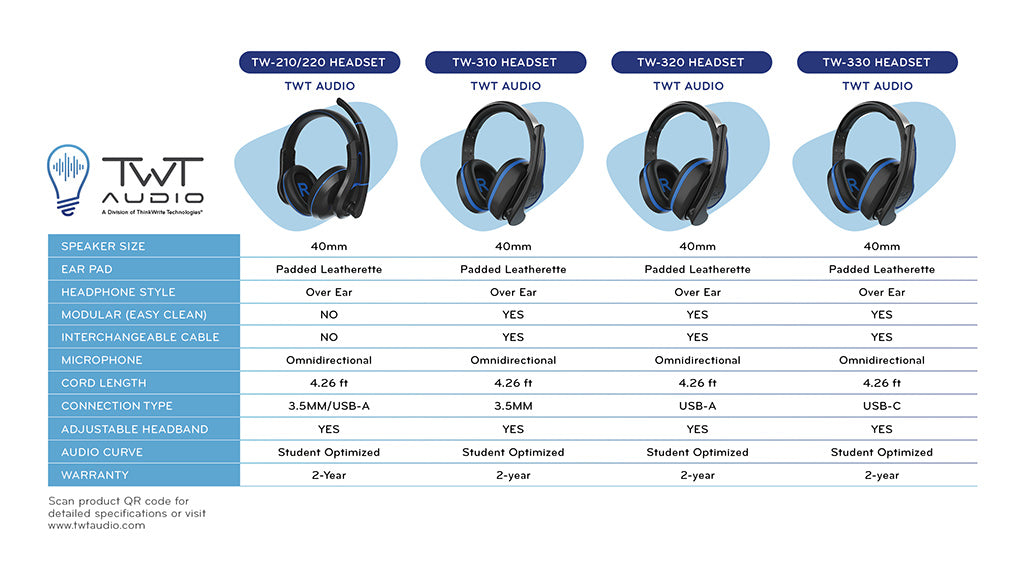 TW210/TW220 and TW310, TW320, and TW330  comparison chart for classroom headsets