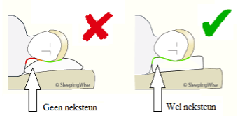 Geen neksteun versus wel neksteun - Juiste slaaphouding