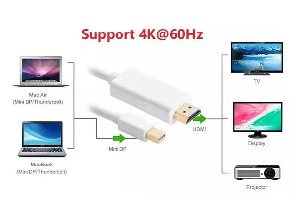 4K Mini DisplayPort to HDMI 1.8M Cable