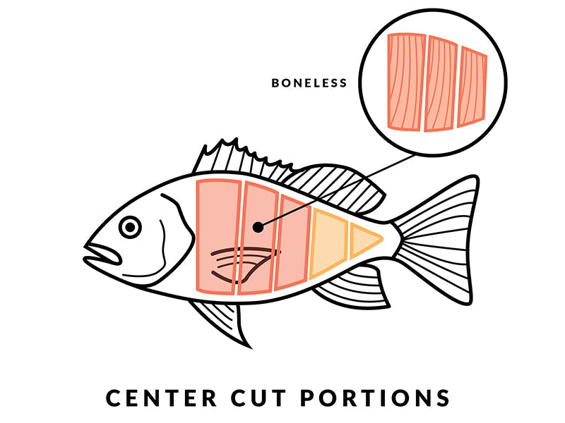 Boneless Center Cut Portions Diagram