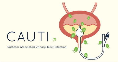 Catheter-Associated Urinary Tract Infection