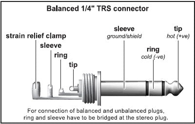 trs blueprint by beringer