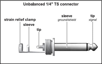 ts connector blueprint by beringer