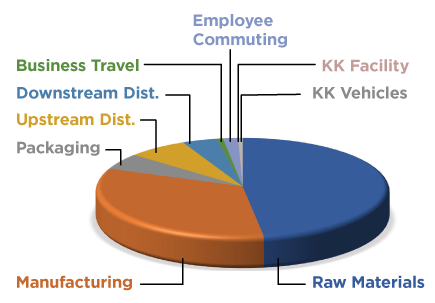 How we Measure our Impact