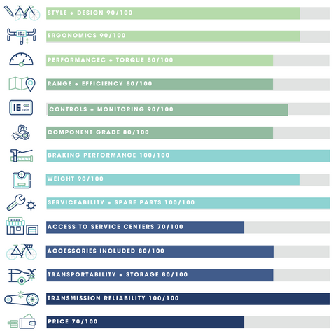 Infography Envo ST  