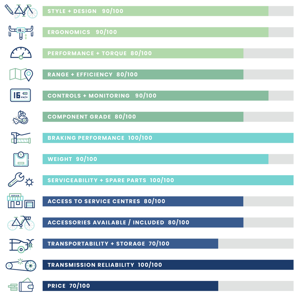 ENVO D35 SPECS | EBIKEBC