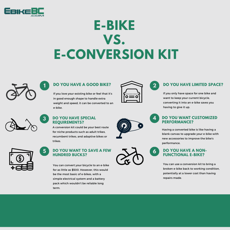 kit de conversion vélo électrique ou vélo électrique