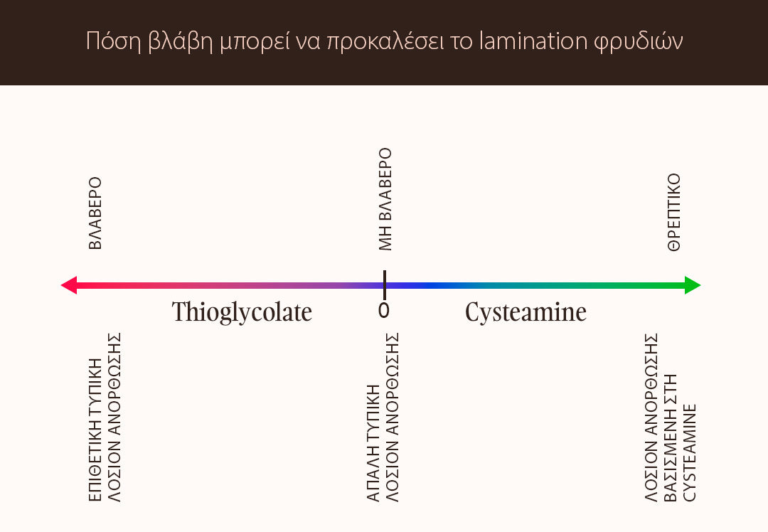 BrowLamination-landingGR-NEW-5.jpg__PID:caee727f-5e03-4223-8a6f-bbbdec7b5ceb