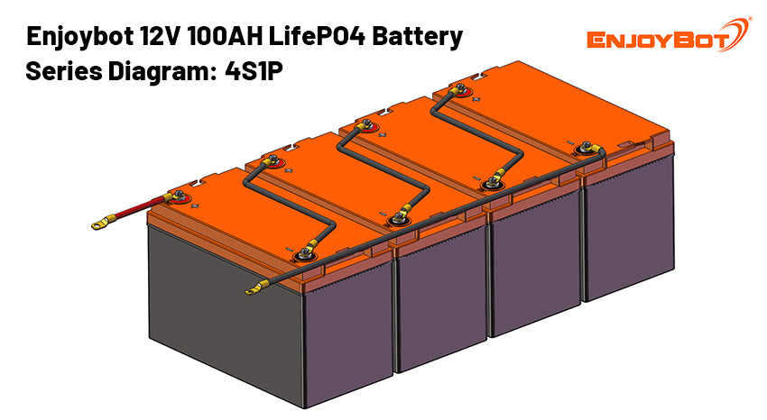 12V 100AH Series Diagram 4S1P