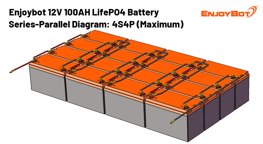 12V 100AH Series-Parallel Diagram 4S4P