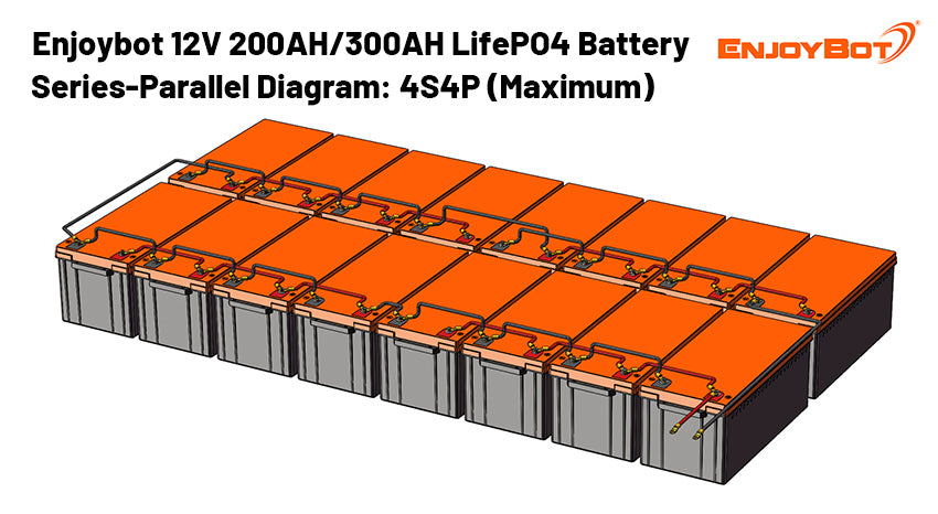 12V 200AH Series-Parallel Diagram 4S4P