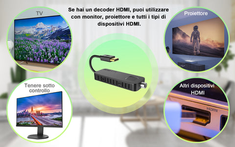 Supporta un'ampia gamma di dispositivi HDMI