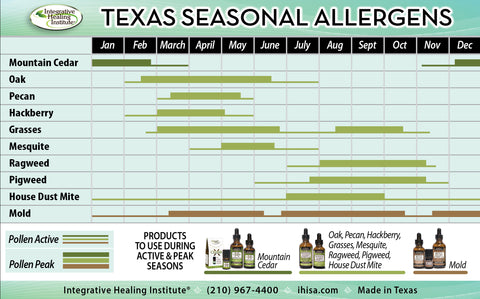 Texas Seasonal Allergens