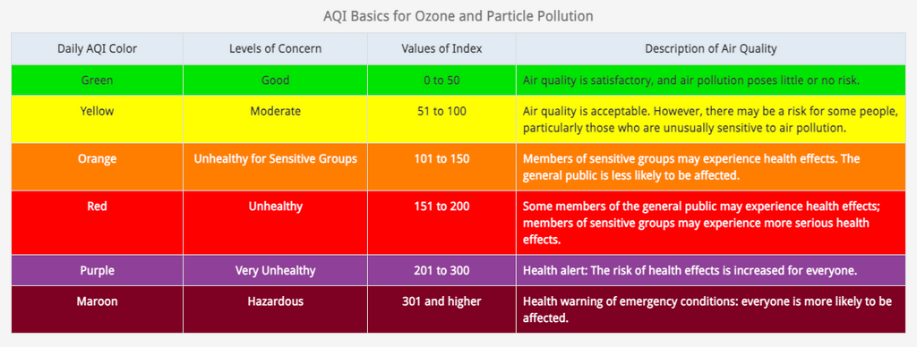 AQI Basics for Ozone and Particle Pollution