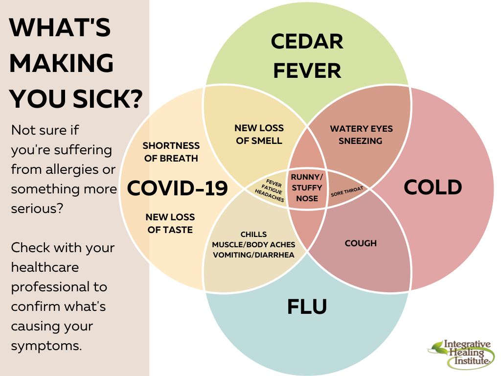 What's Making You Sick? How to know if it's COVID-19, a Cold, Flu or Cedar Fever