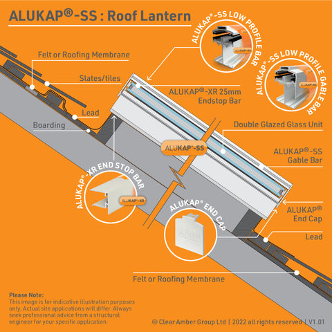 Aluminium Self Supporting Glazing Bar Installation Illustration - Alukap-SS