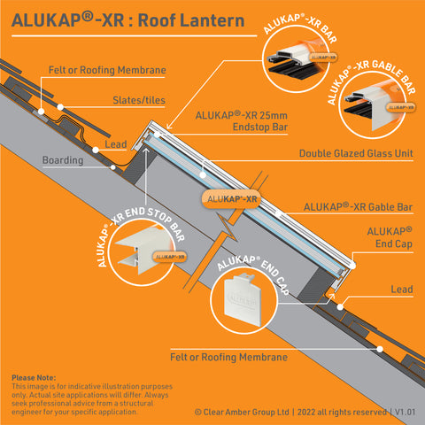 Aluminium Rafter Top Glazing Bar Installation Illustration - Alukap-XR