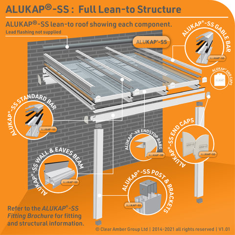 Alukap-SS Example Exploded Lean-to and Carport Project Graphic