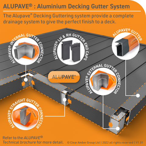 Système de gouttière de terrasse en aluminium Alupave