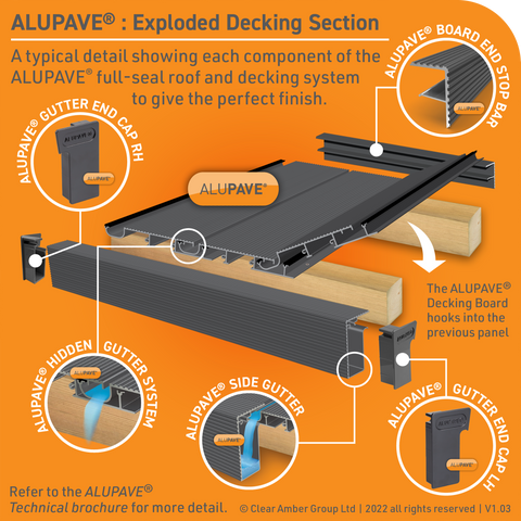 Alupave Aluminium Decking and Roofing Example Exploded Project Graphic