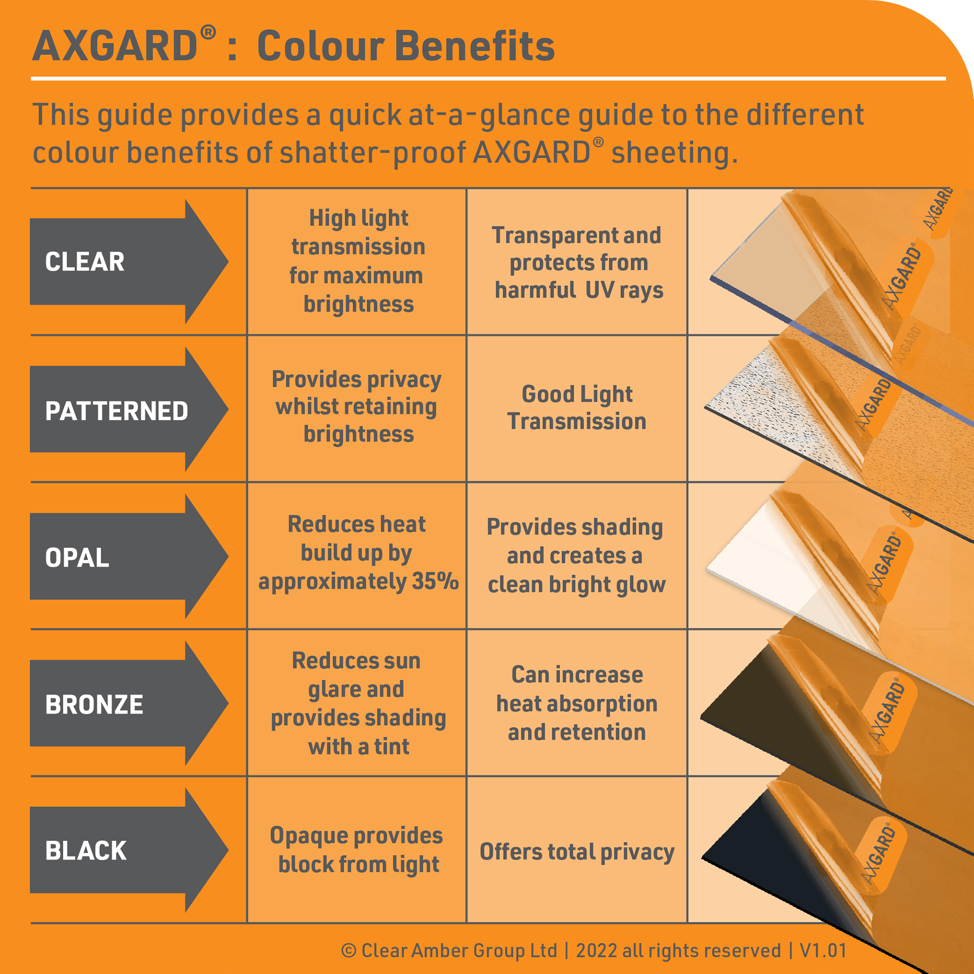 Axgard Solid Glazing Roofing Sheet Colour Benefits Guide