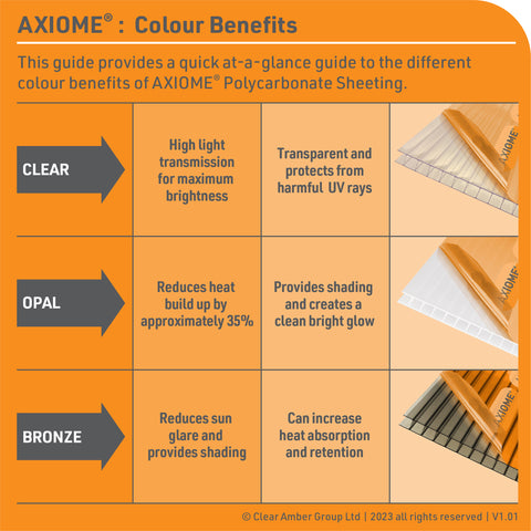 Axiome Twinwall Polycarbonate Roofing Sheet Colour Benefits Guide