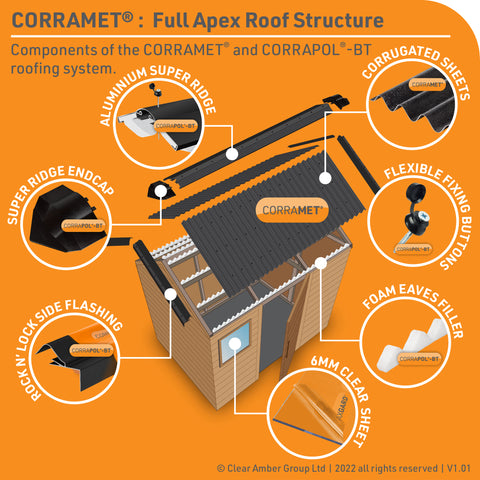 Corramet Apex Roof Graphic