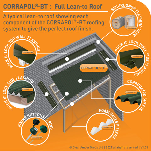 Example Lean To Roof