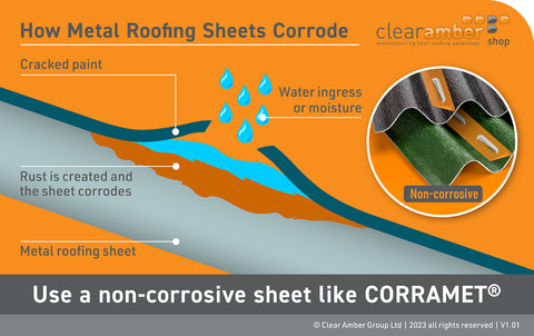 Corrugated Plastic vs Corrugated Metal | Which sheet’s best?