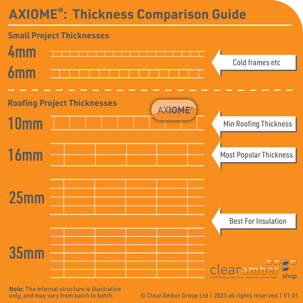 Plastic Sheet Thickness Comparision Graphic