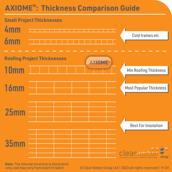 4 Types of Plastic Sheets – Which is best for you?