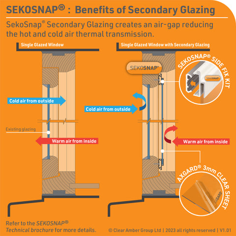 Benefits of Sekosnap Secondary Glazing Graphic