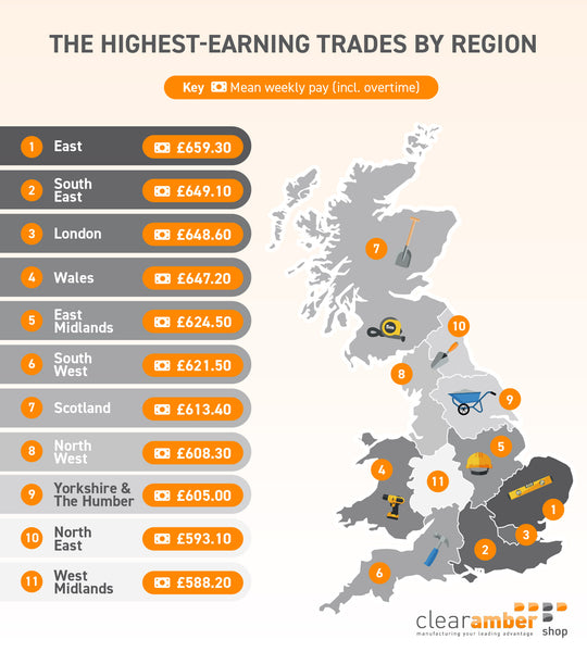highest paid trades by region