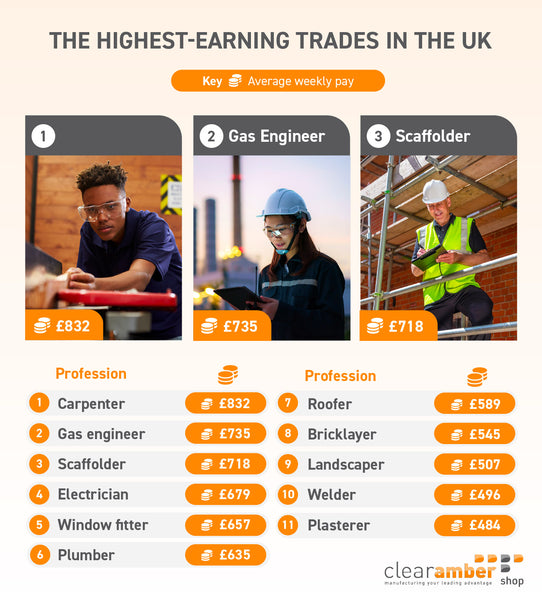 highest earning trades in the UK