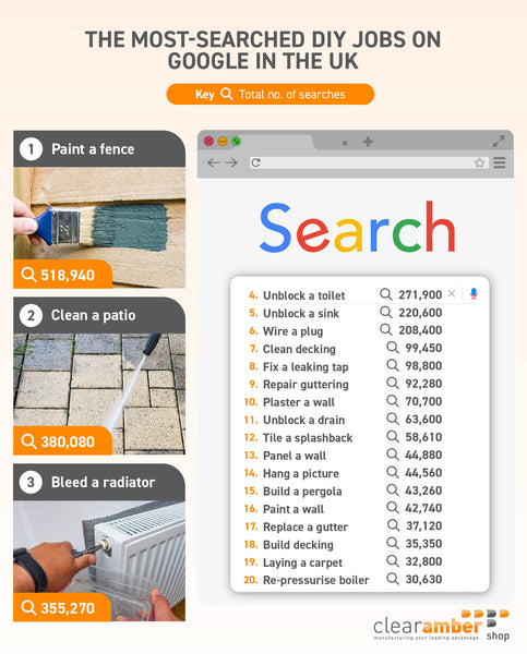 most searched DIY jobs